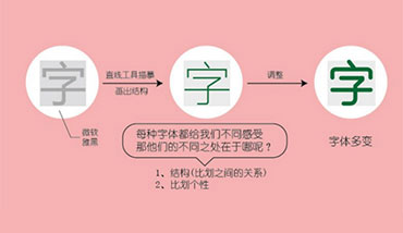 中文Logo字体设计的一些原则
